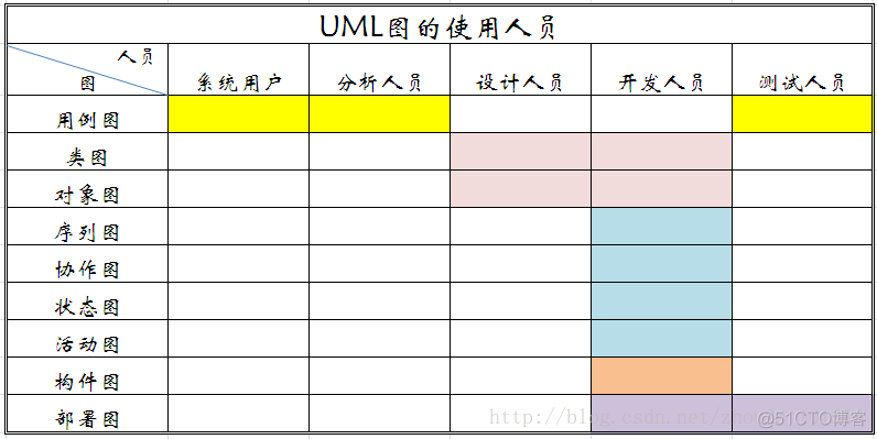 UML各种图总结-精华_UML_25