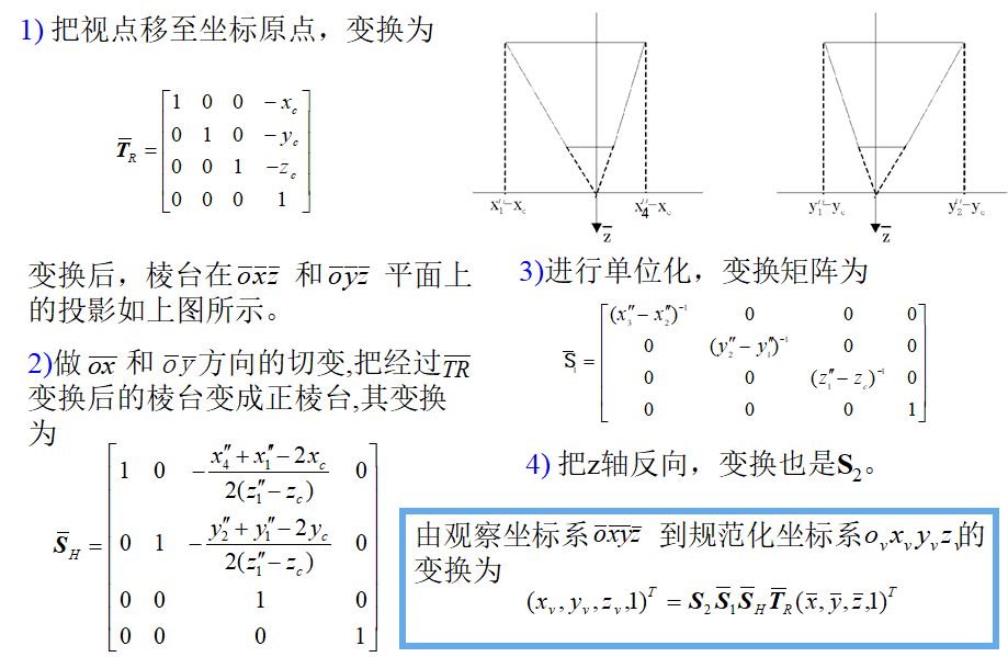 计算机图形学——投影_透视投影_22