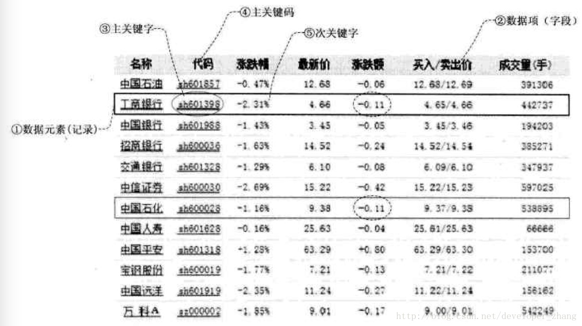 数据结构（10）之查找_折半查找