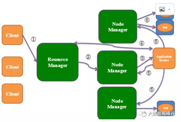 【Spark深入学习-11】Spark基本概念和运行模式_hadoop_06