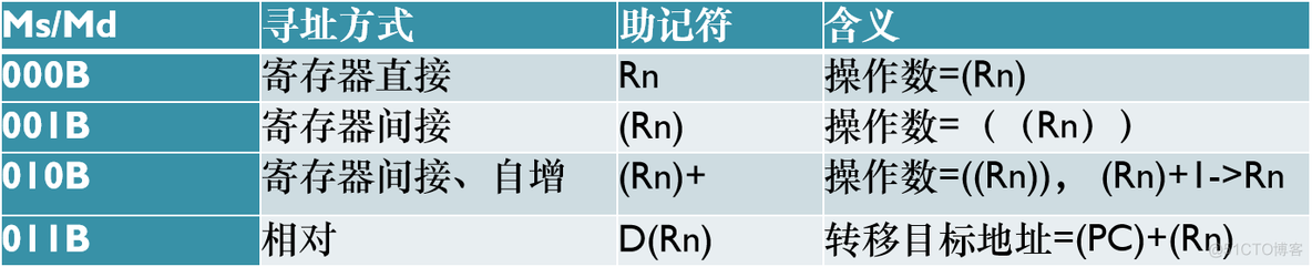 计算机组成原理——指令系统考研题_寻址方式_04