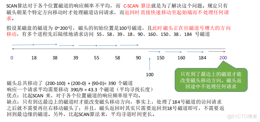 操作系统——磁盘设备管理_磁道_13