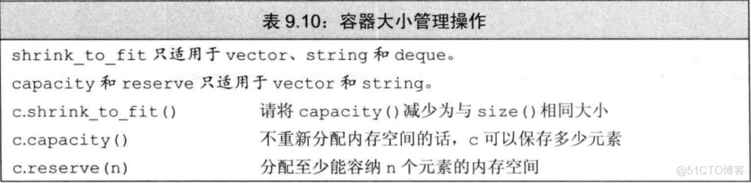 vector 对象是如何增长的_内存空间