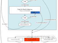 深入理解Spring MVC 思想_xml_102