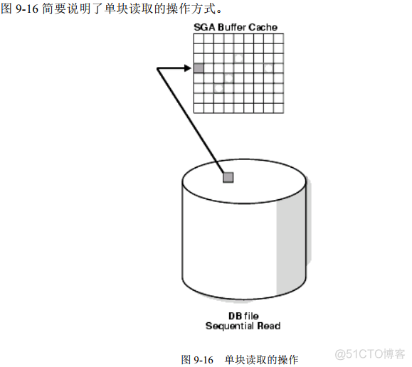 Oracle 等待事件 db file sequential read_等待事件