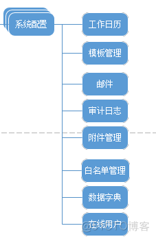 大型系统OA--需求_系统管理员_02