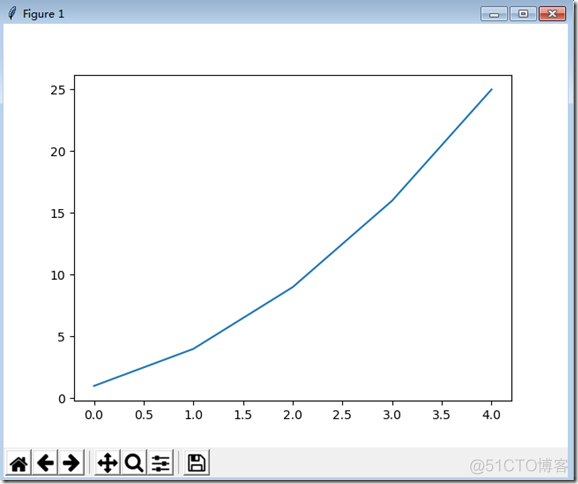 【Python】matplotlib绘制折线图_折线图