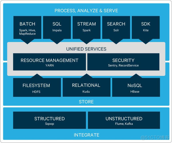 一篇文看懂Hadoop_hadoop_02