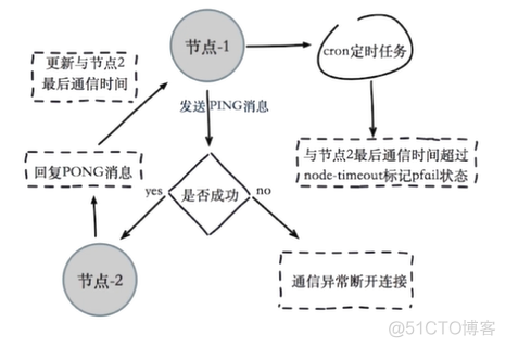 高可用Redis：Redis Cluster_数据_26