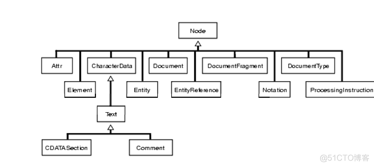 通过generate解析SQL日志生成xml进行SQL回放_xml文件