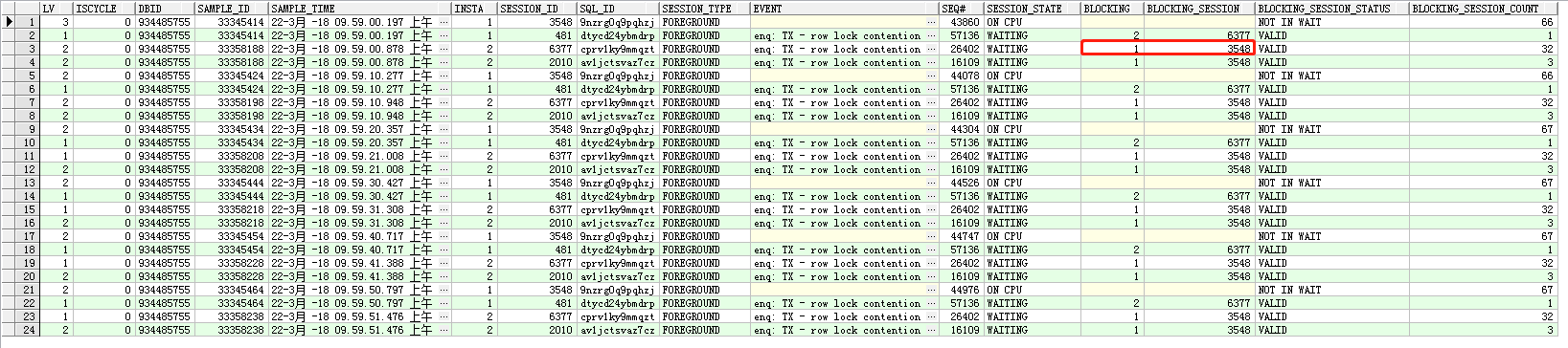 记录一则enq: TX - row lock contention的分析过程_oracle_06