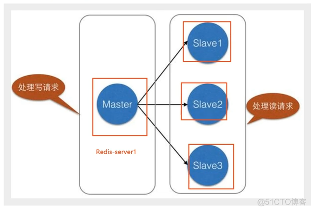 Redis-初见_Java_04