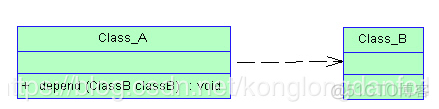 UML类图与类的关系_聚合关系_04