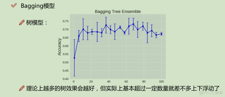 机器学习算法整理（四）集成算法—随机森林模型_数据_08