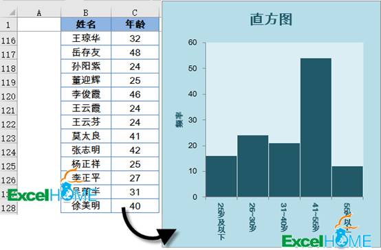 手把手教做Excel直方图_分析工具