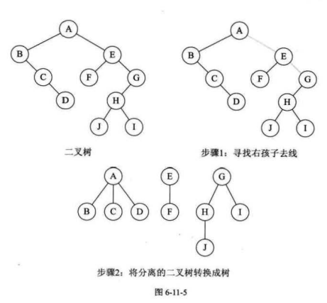 数据结构（四）树---树的转换_结点_04