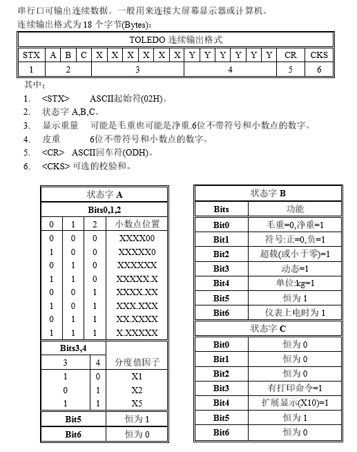 52 C 串口通讯 Mb5fe55c3c754d7的技术博客 51cto博客