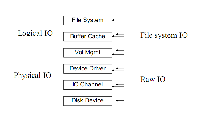 (转)Linux Network IO Model、Socket IO Model - select、poll、epoll_poll_03