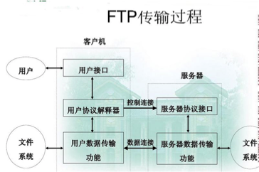 TestNG 搭建测试框架 自动化测试_自动化测试_11