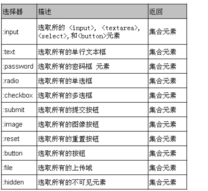 009 jquery过滤选择器-----------（表单对象属性过滤选择器 与 表单选择器）_文本框_02