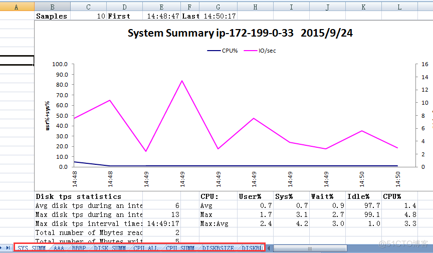 Linux下安装使用NMON监控、分析系统性能_数据文件_06