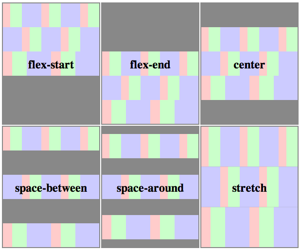 CSS3弹性盒模型flexbox布局_html_11