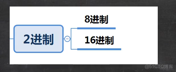 4、运算符_ico_66