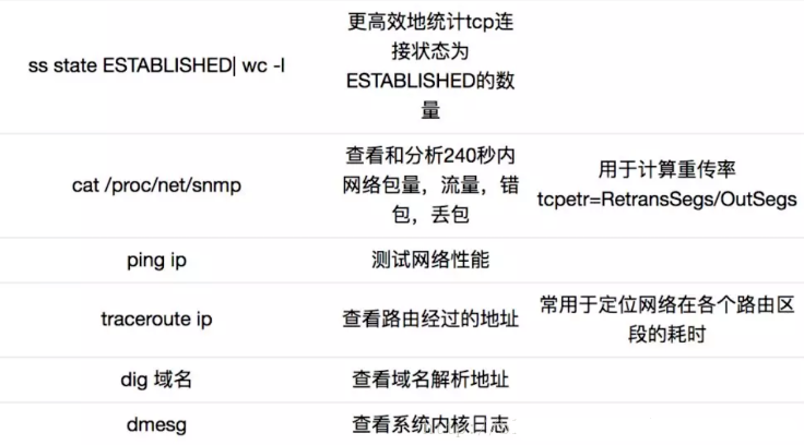 linux学习（5）：linux 性能瓶颈排查_数据_05