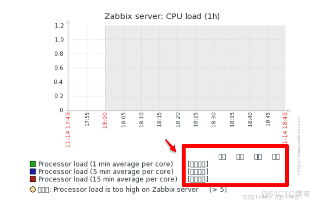 Zabiix 监控图形乱码问题_上传_02