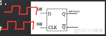 关于stm32的正交解码_编码器_09