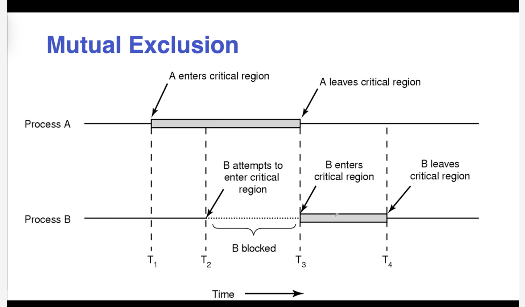 OS L3-2: Critical Section Problem_OS_03