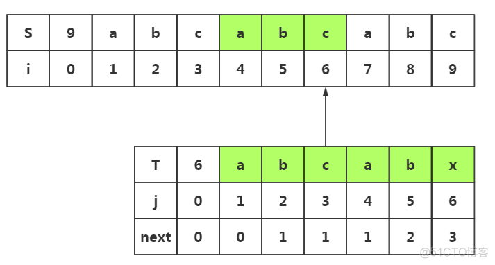 数据结构（三）串---KMP模式匹配算法_kmp算法_25