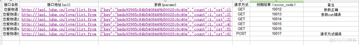 Python接口测试简单框架_接口测试