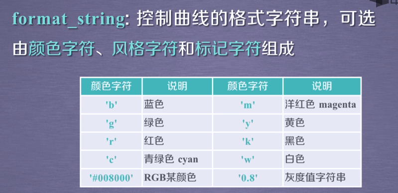 数据分析与展示---Matplotlib入门_区域划分_11