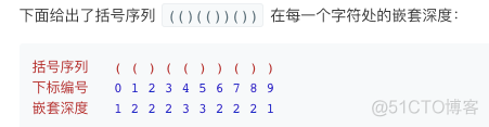 [LeetCode] 1111. Maximum Nesting Depth of Two Valid Parentheses Strings_leetcode