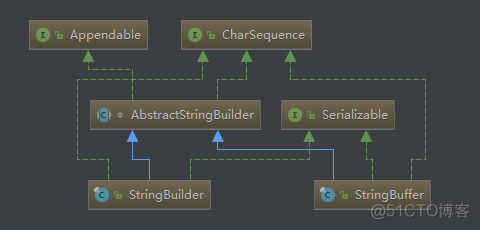 StringBuffer 和 StringBuilder 的 3 个区别_代码片段