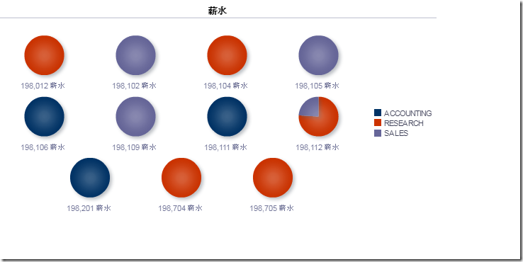 【BIEE】16_饼图应用_其他_04