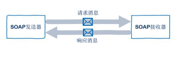 TestNG 搭建测试框架 自动化测试_自动化测试_08