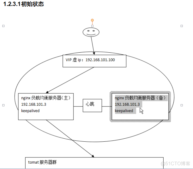 nginx代理服务器3--高可用（keepalived）_其他_04