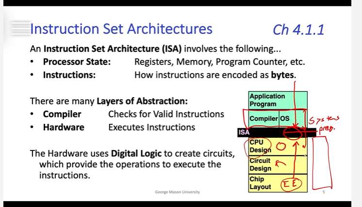 System 12-5:  Assembly to Machine Code Translation_System