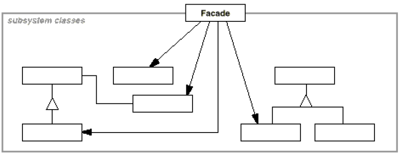 Façade外观（结构型模式）_示例代码_02