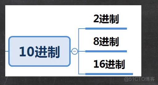 4、运算符_反码_53