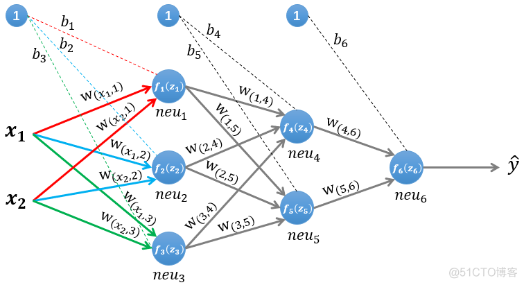 TensorFlow系列专题（五）：BP算法原理_深度学习_06