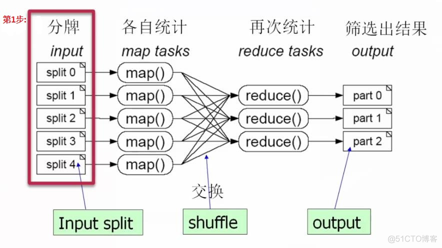 大数据笔记10：大数据之Hadoop的MapReduce的原理_子任务_02