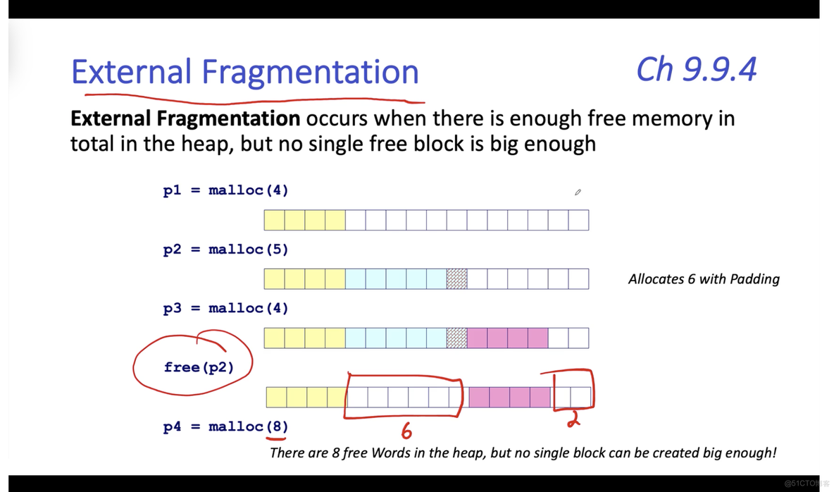 System 15-1: Dynamic Memory &  Fragmentation_system_03