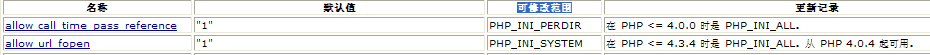 ini_set() php.ini设置的功能_html