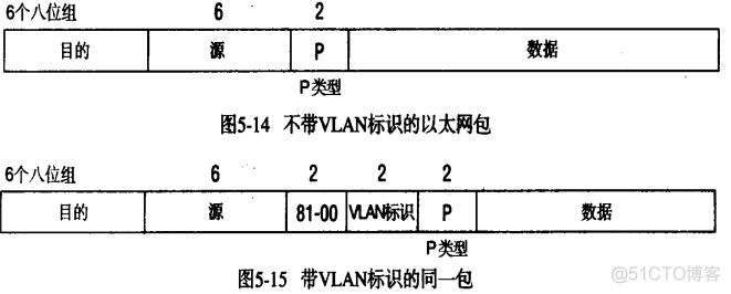 802.1q VLAN_映射关系_02