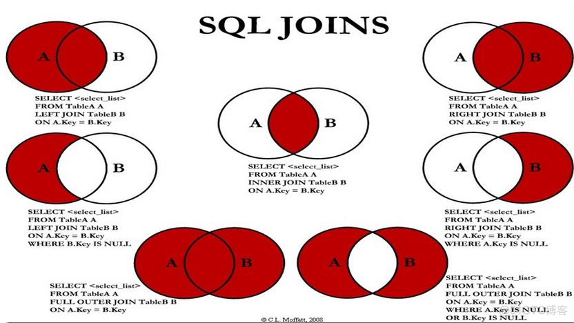 SQL Tuning 基础概述07 - SQL Joins_右外连接