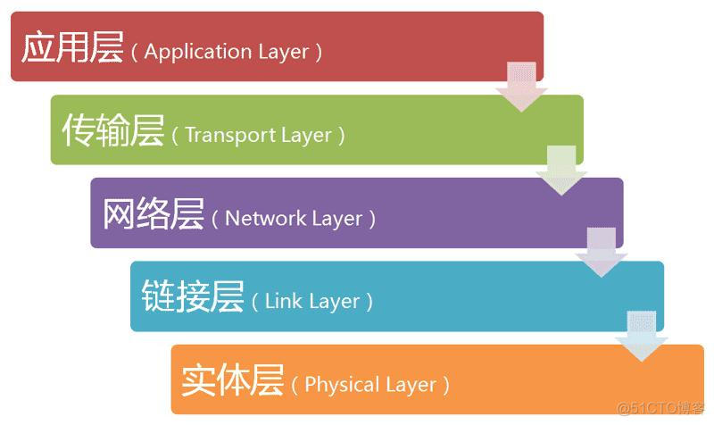 互联网协议入门(转)_数据_02