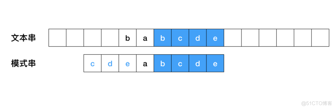 字符串匹配算法：Boyer-Moore算法_数组_11